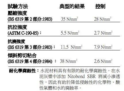 fosroc-Nitobond-SBR-gosmooth-b.webp