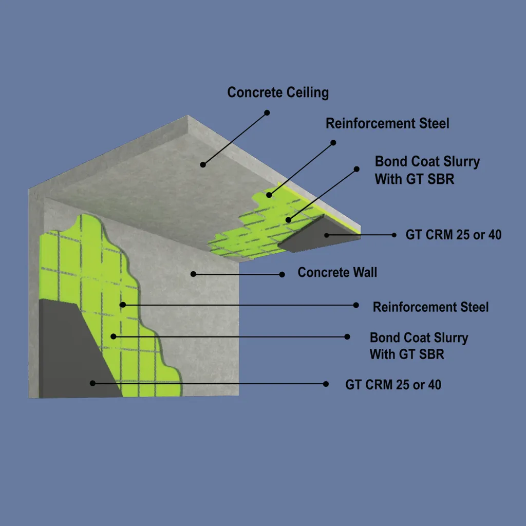 gotech-GT-CRM-25-concrete-repair-gosmooth-a.webp