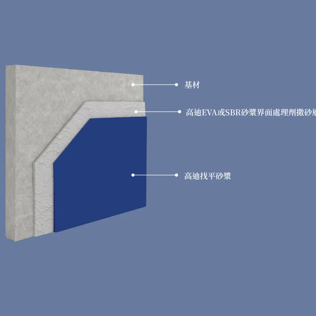gotech-GT-Render-gosmooth-a.webp