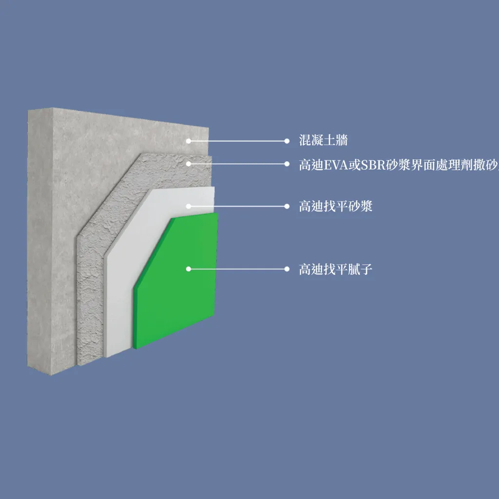 gotech-GT-Thin-Plaster-white-gosmooth-a.webp