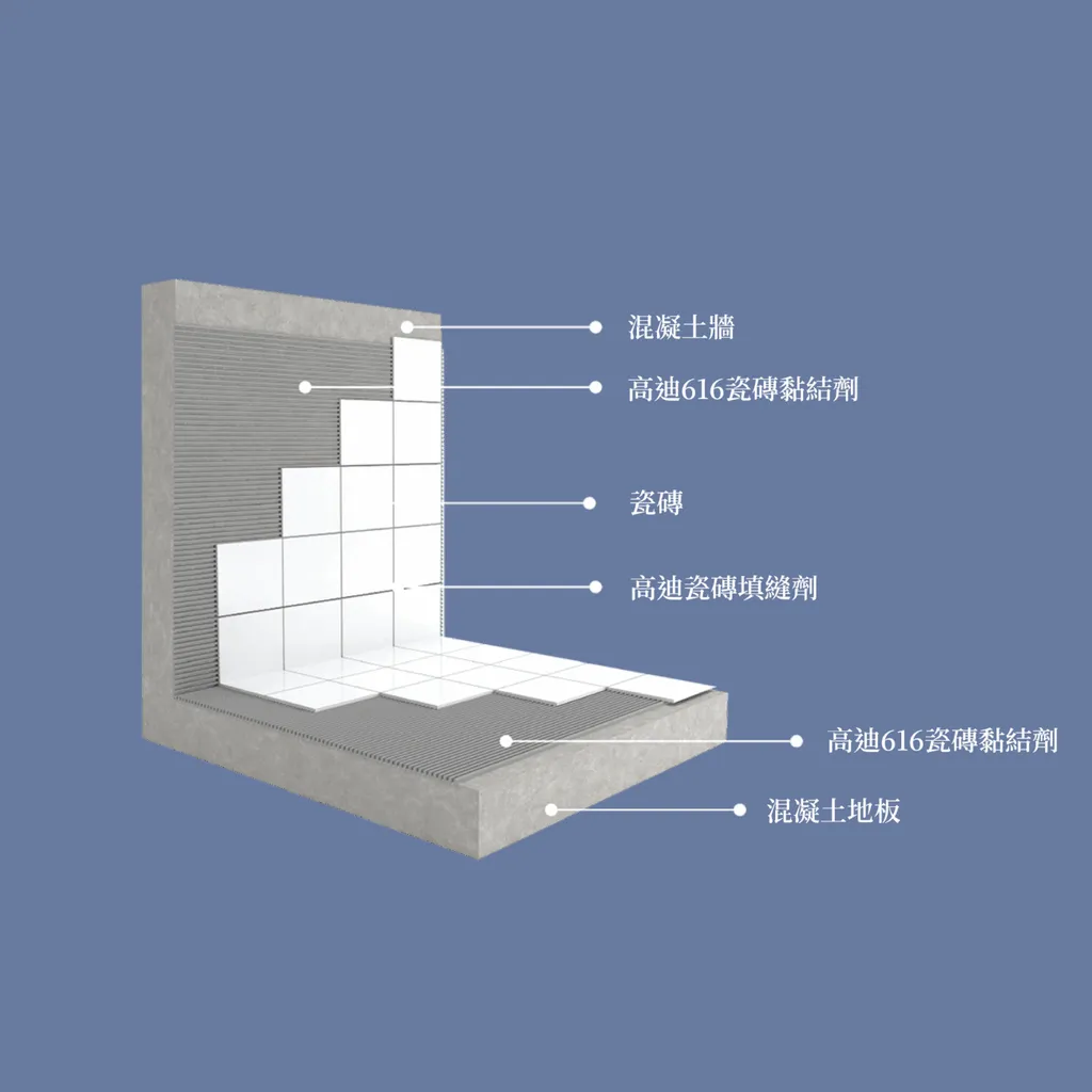 gotech-GT-Tile-Fix-616-grey-gosmooth-a.webp